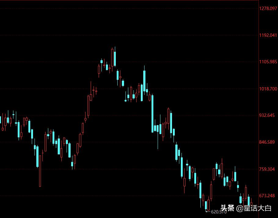 被人忽略的韩国，正在被美国金融收割的国家，不单单只有日本