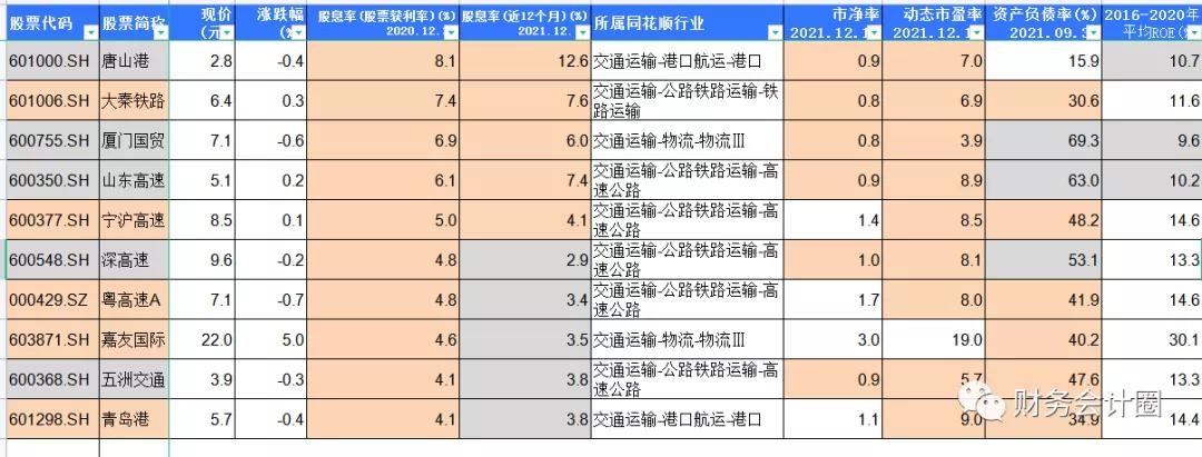 「行业分析」交通运输行业在经济周期各阶段的股价表现与投资策略