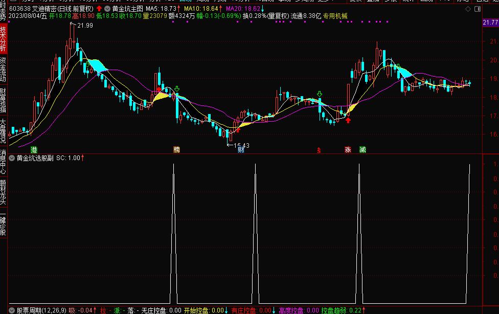 布林带均线选股指标公式,均线长期粘合选股指标