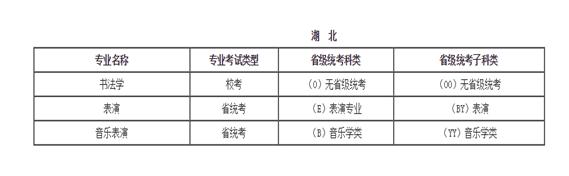 河北传媒学院艺术类招生简章2021,河北传媒学院招生简章2022艺术类