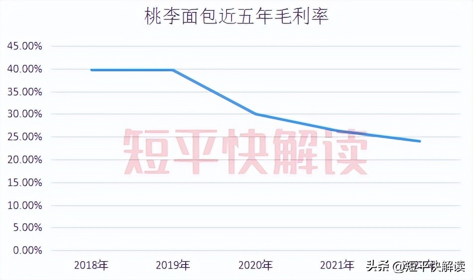 营收下降利润大涨,营收增长利润下滑