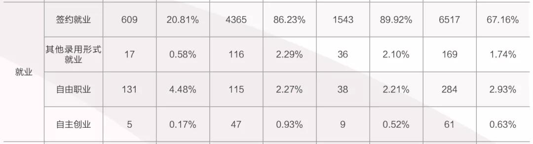 清北2021毕业生就业报告出炉！清华博士0人出国，70%进体制