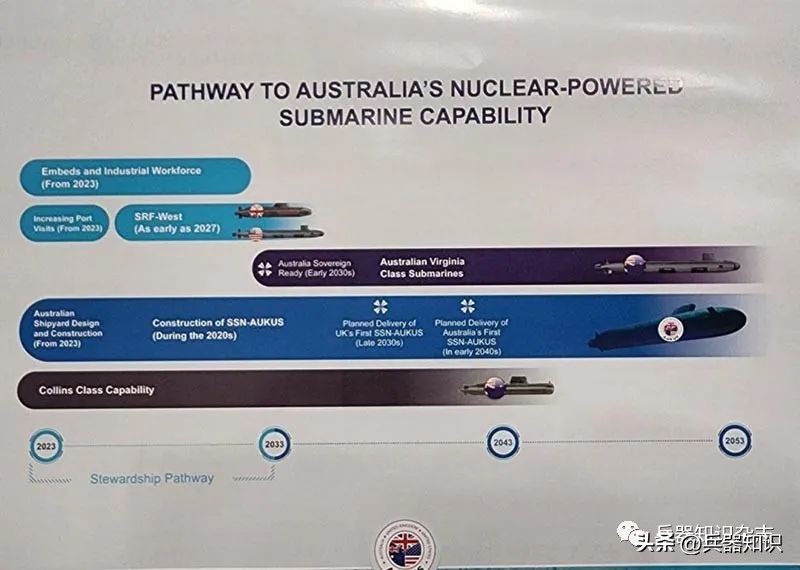 澳大利亚核潜艇战略意图,弗吉尼亚级攻击型核潜艇计划
