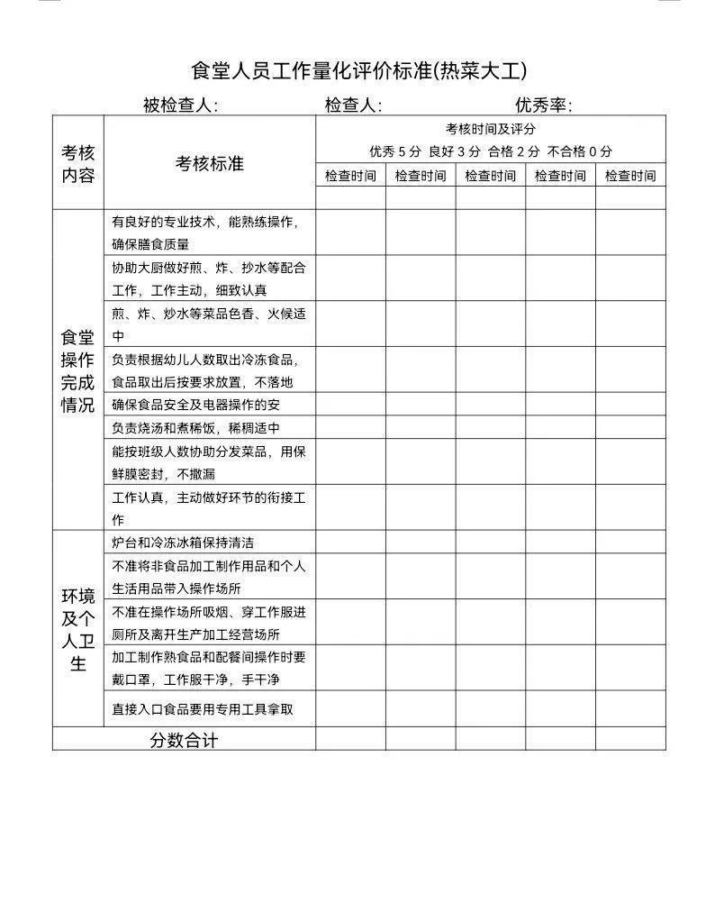 幼儿园饭菜质量监督管理办法,幼儿园餐饮操作规范及流程