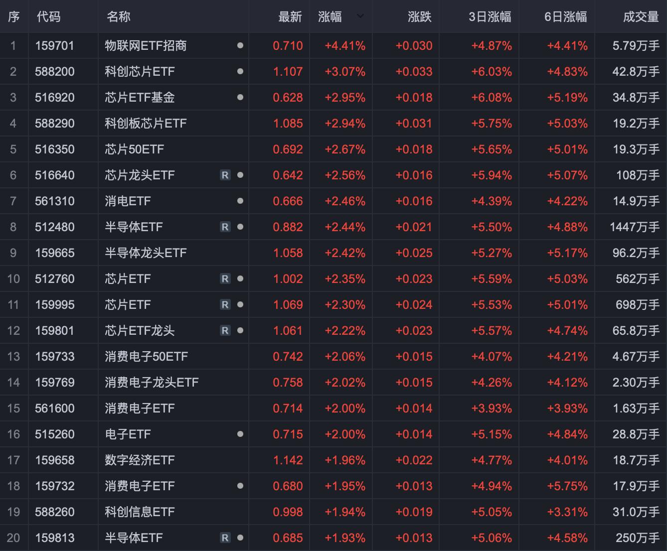 上证3250区间反弹,a股三连阳反弹仍需回踩确认