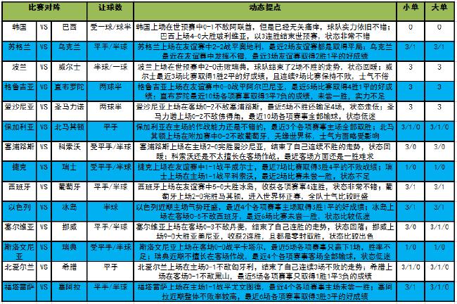 2023世欧预赛赛程,足彩欧预赛今日预测推荐比分