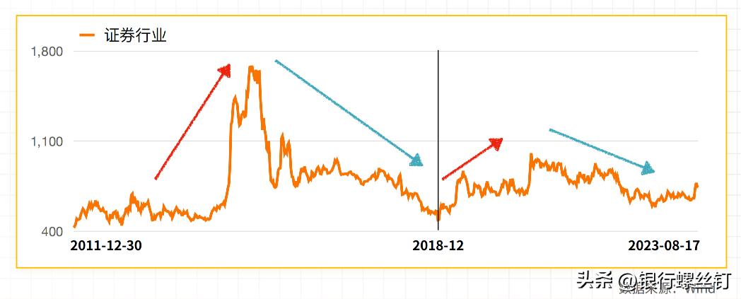 证券投资专业有前途吗,证券投资工作怎么样