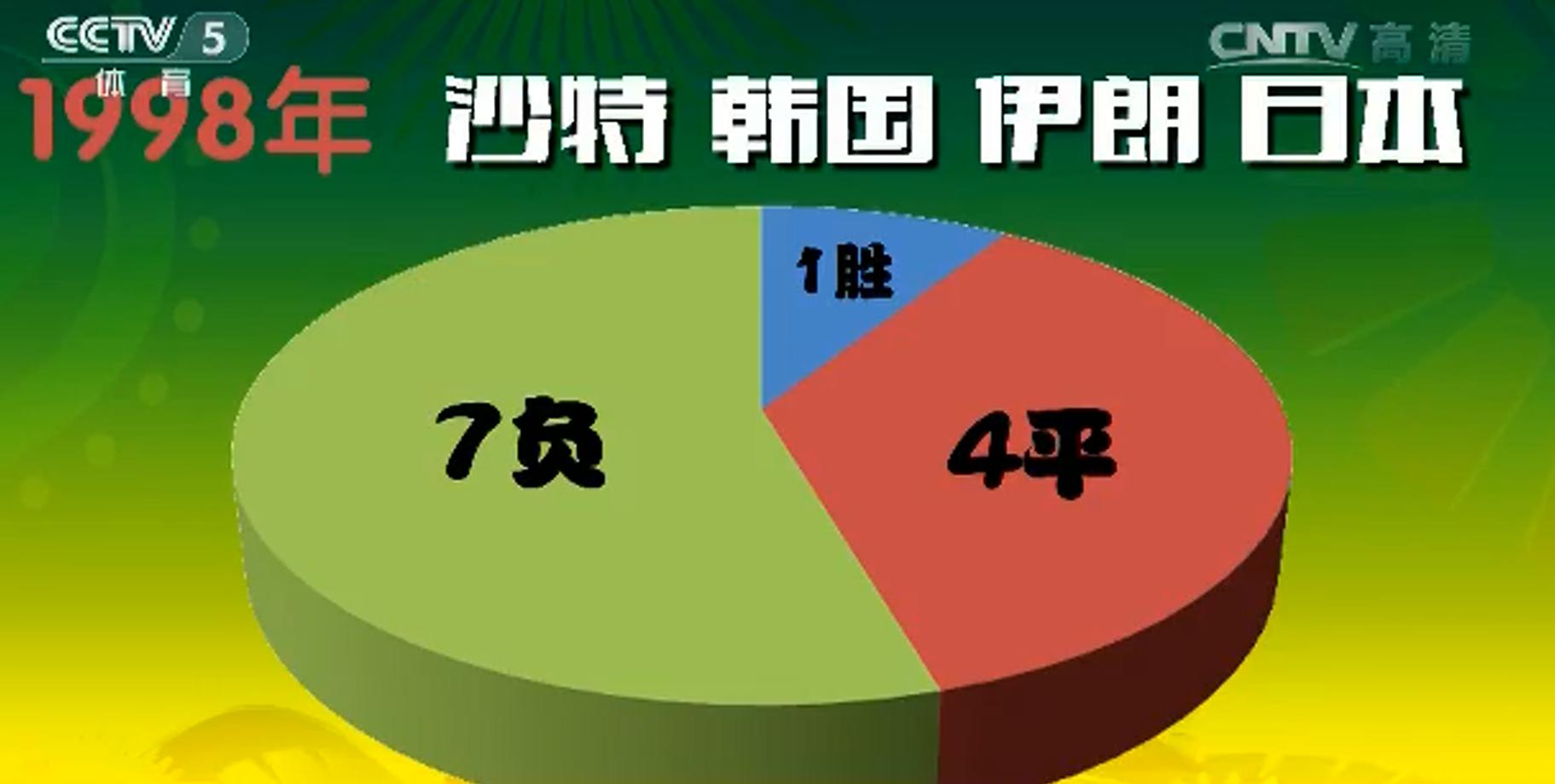 2022年世界杯中国赛程成绩一览表,2022世界杯亚洲参赛球队有几支