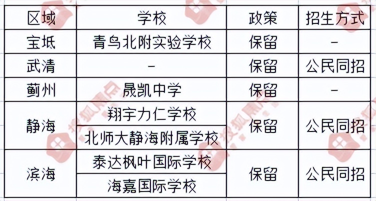 天津学区划分最新方案,天津市小升初民转公的学校有哪些