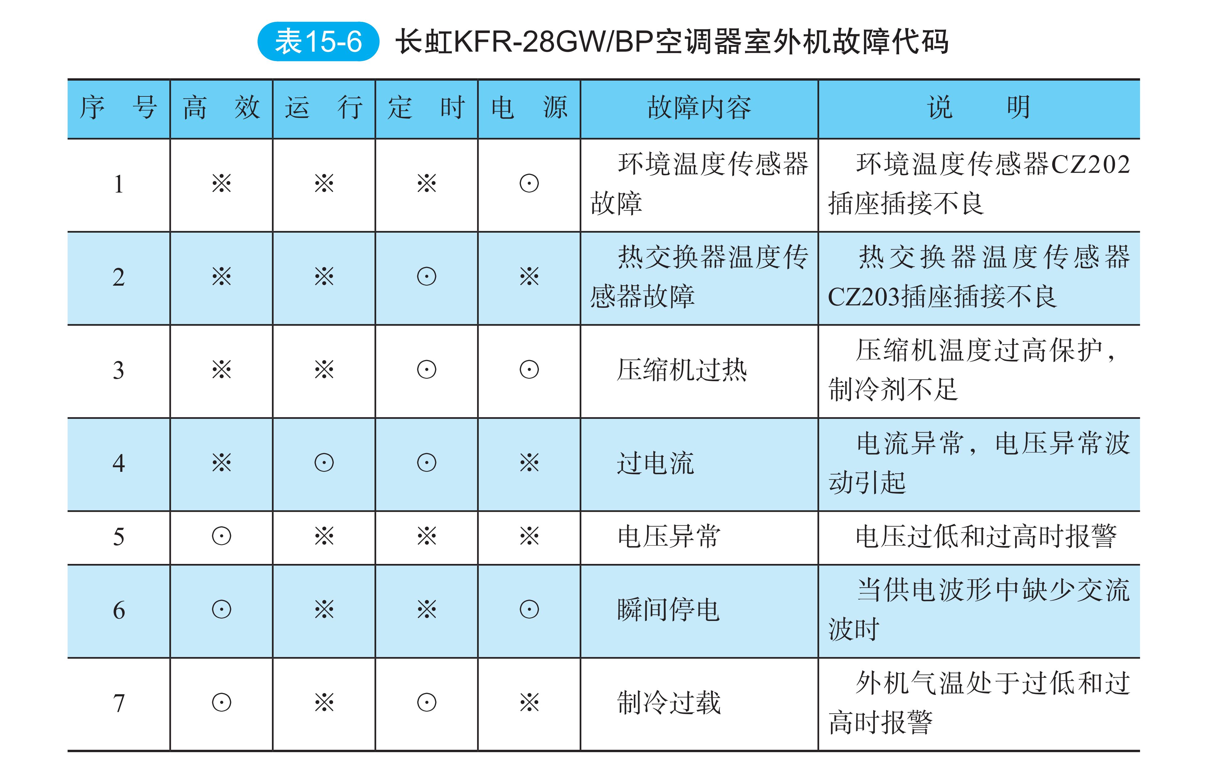长虹空调电路板坏了怎么维修,长虹空调电路板线路图讲解