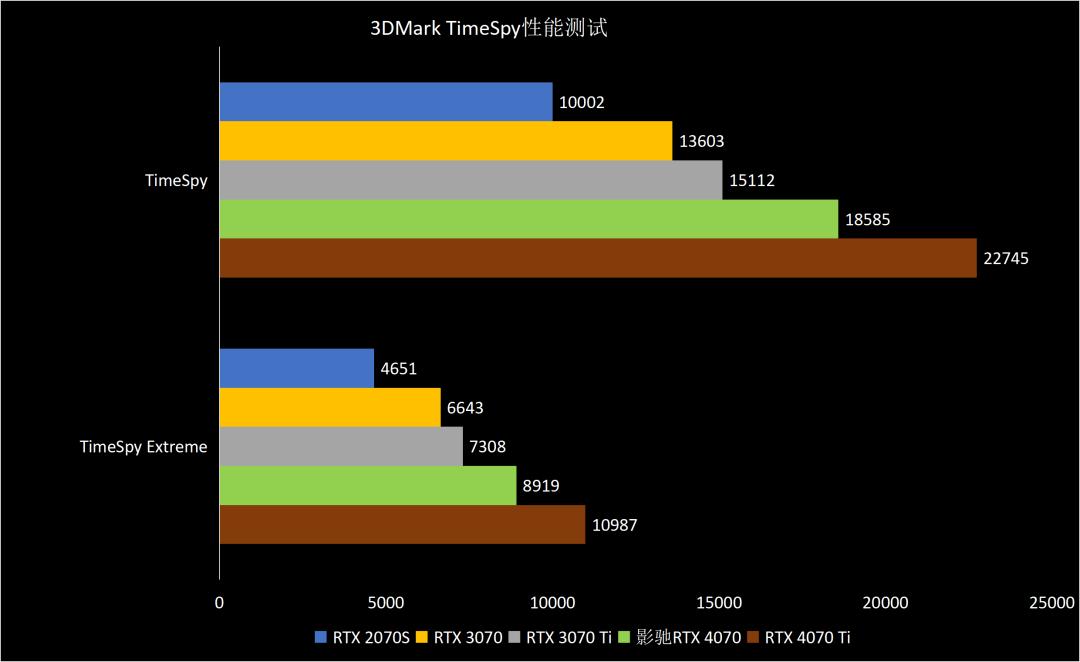 影驰rtx4070星曜oc12g显卡,影驰3060星曜oc显卡测评