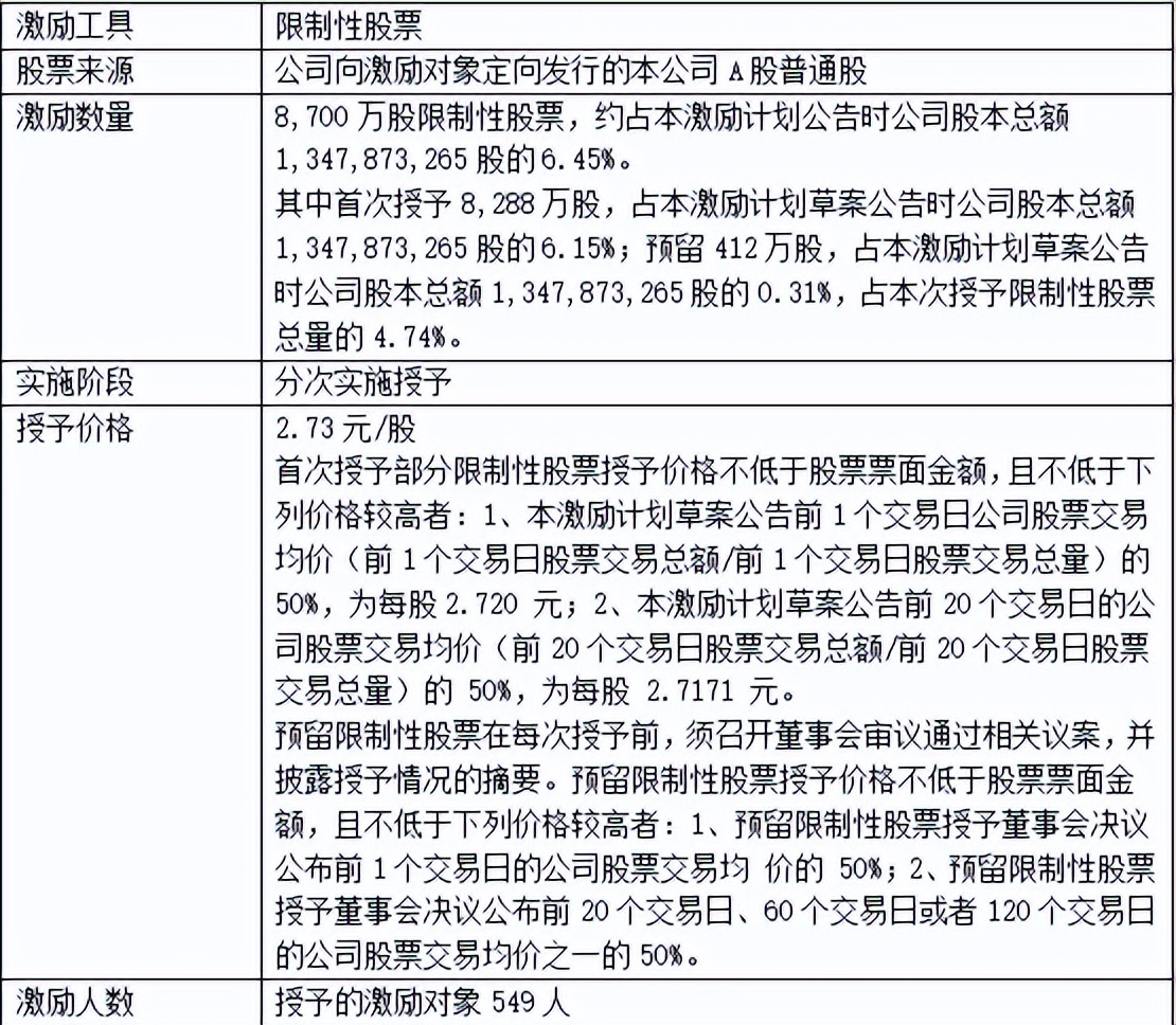 东北制药股票近期有什么变化,东北制药股票最新公告