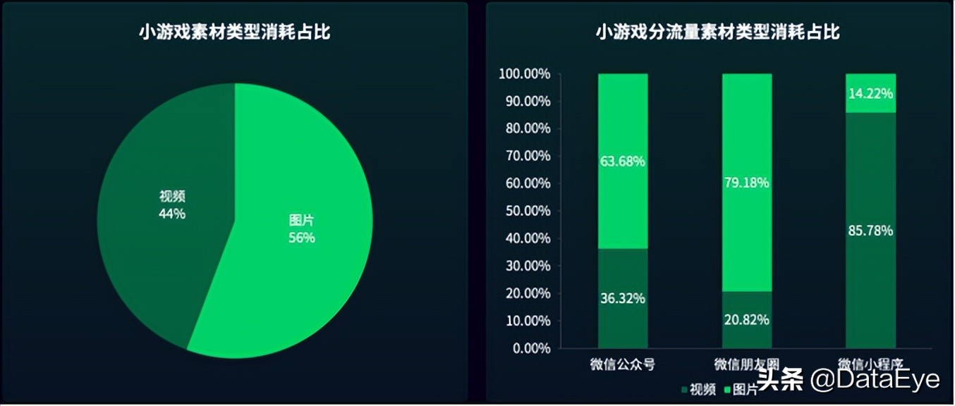 网易、三七、益世界入局！成本百万流水过亿？2022第二大风口揭秘