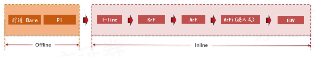 半导体产业链深度解析,半导体产业链短板深度讲解