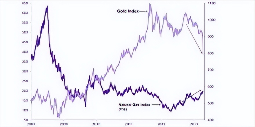 日本渡边太太投资价值,日本渡边夫人外汇交易