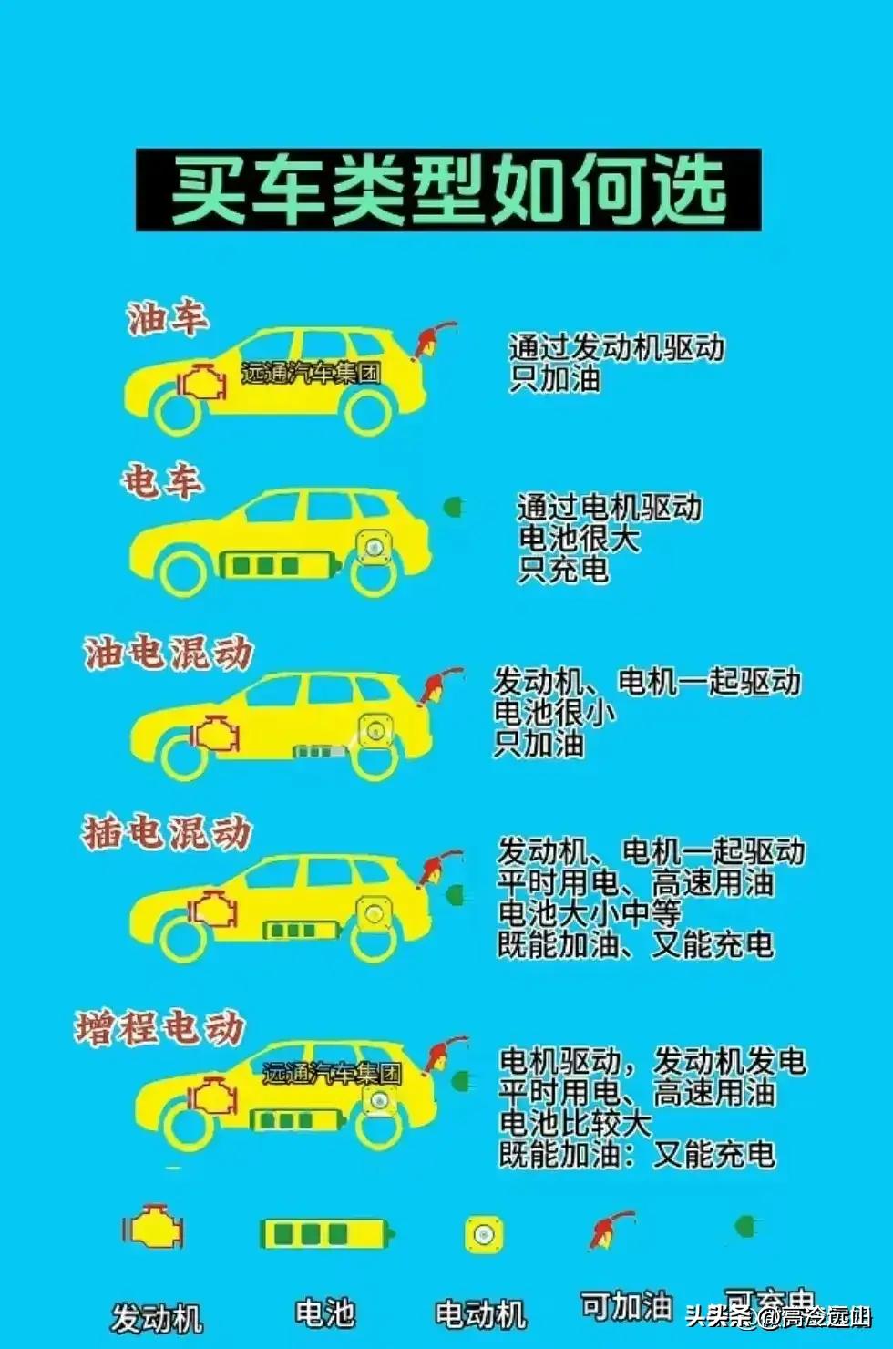 买车前需要知道的事,买车前要知道的