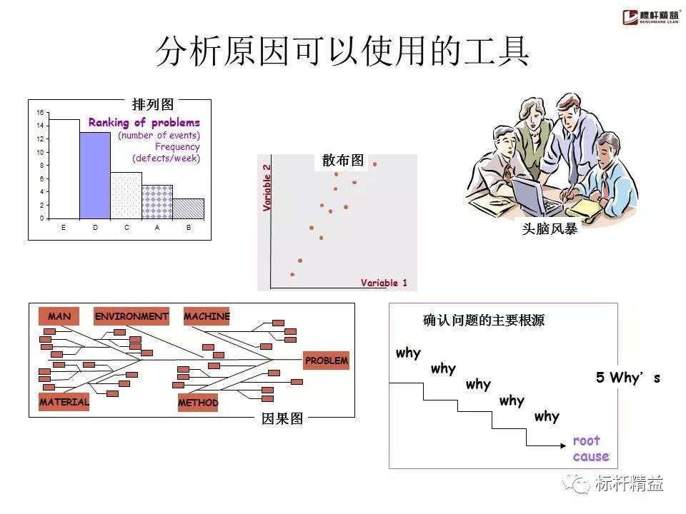 pdca是精益管理方法吗,pdca计划超实用表格