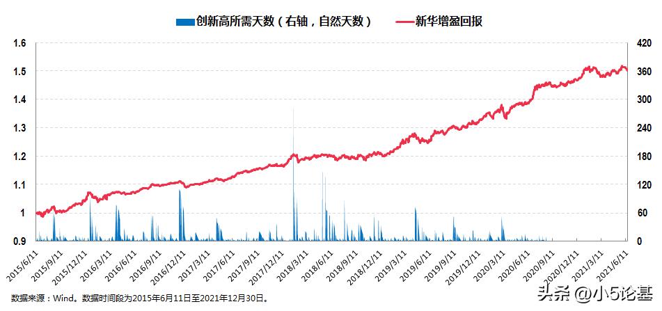 姚秋的基金,姚秋基金