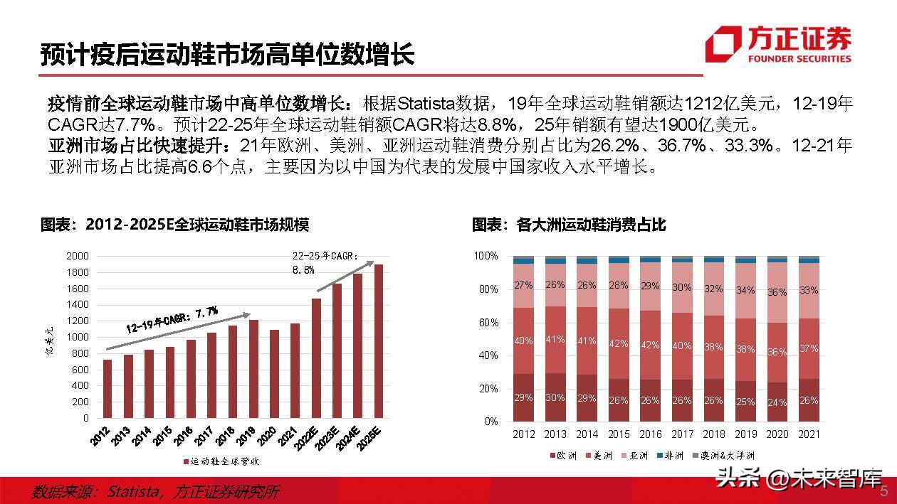 运动鞋行业专题研究：运动鞋制造商，成全品牌，成就自我