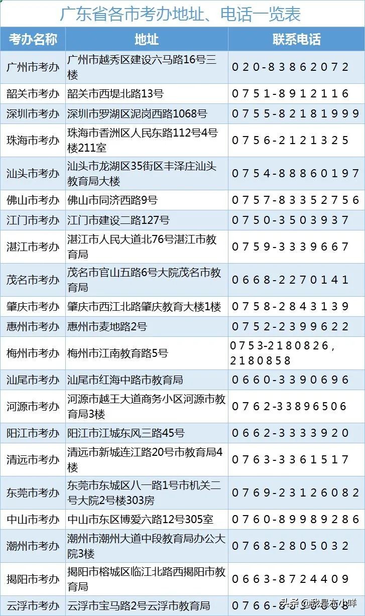 广东省自考4月份延期安排,4月广东自考延期有哪些城市