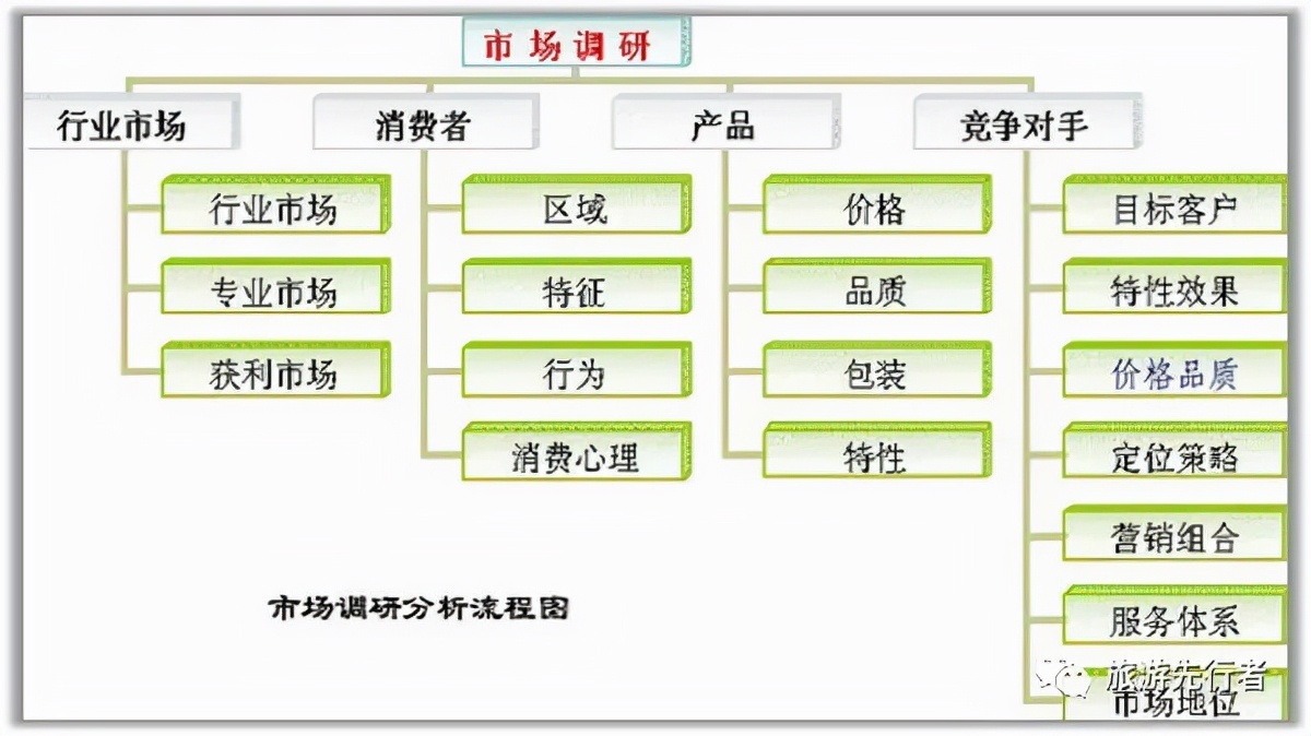 旅游景区营销组合策略有哪些方面,旅游景区营销组合策略