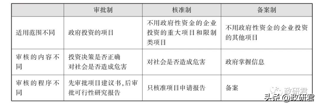 专项债项目的专项债一定会下拨吗,专项债项目回报方式有哪些
