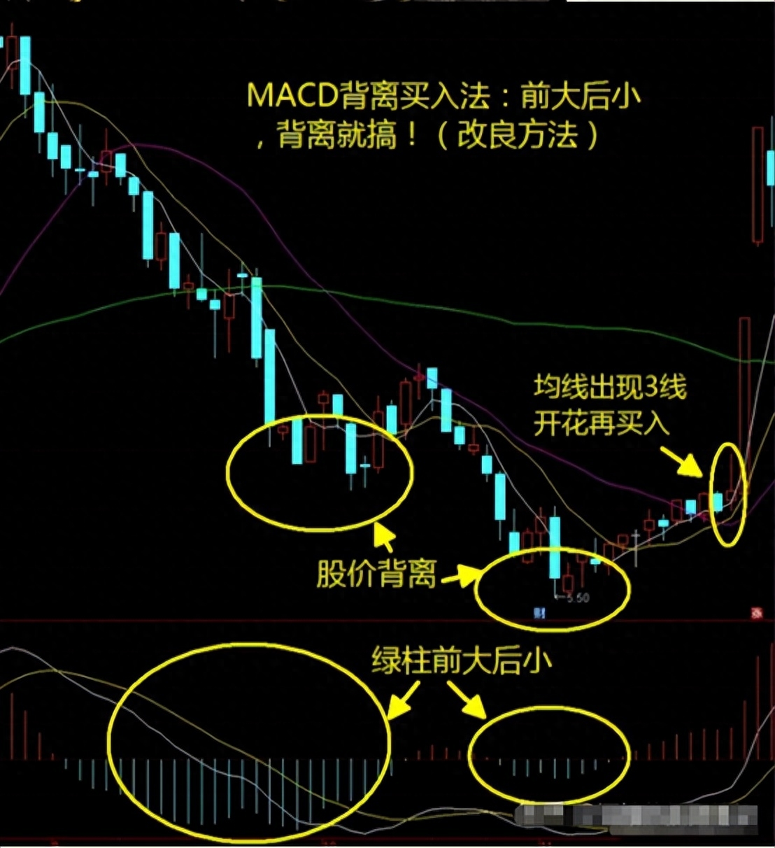 很多人看看我的股市资产账户，看完后都惊叹不已，今天给大家公开