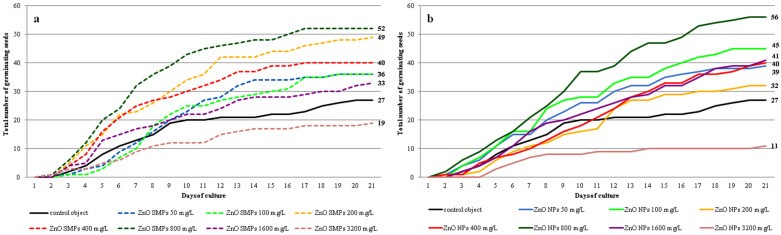 氧化锌在饲料里的作用,氧化锌纳米材料的制备