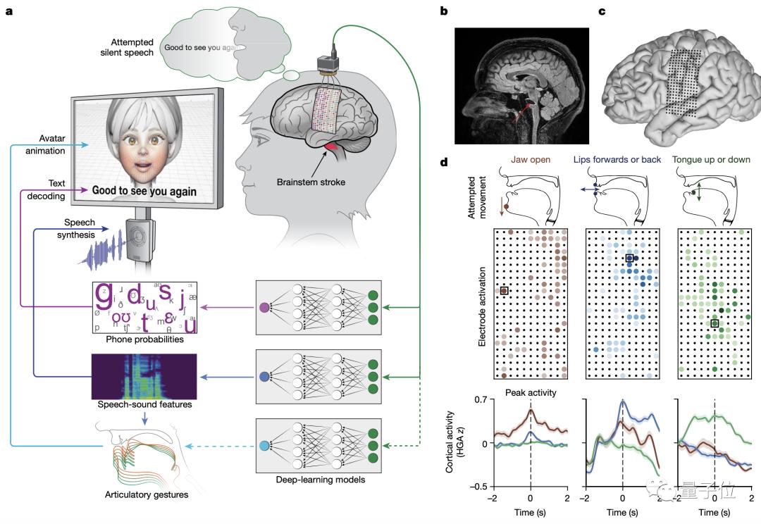 ai研究脑机接口,人工智能脑机接口新突破