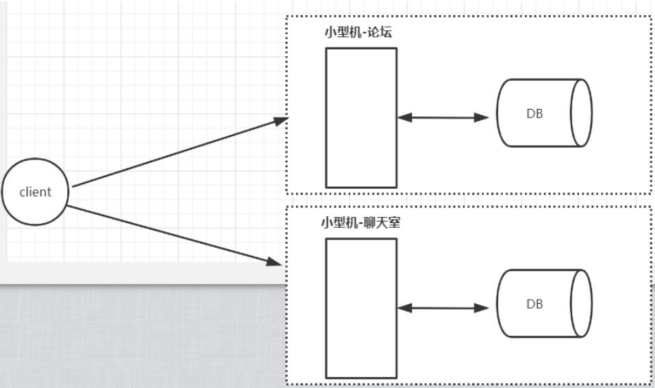k8s学习笔记总结,一文深入理解k8s
