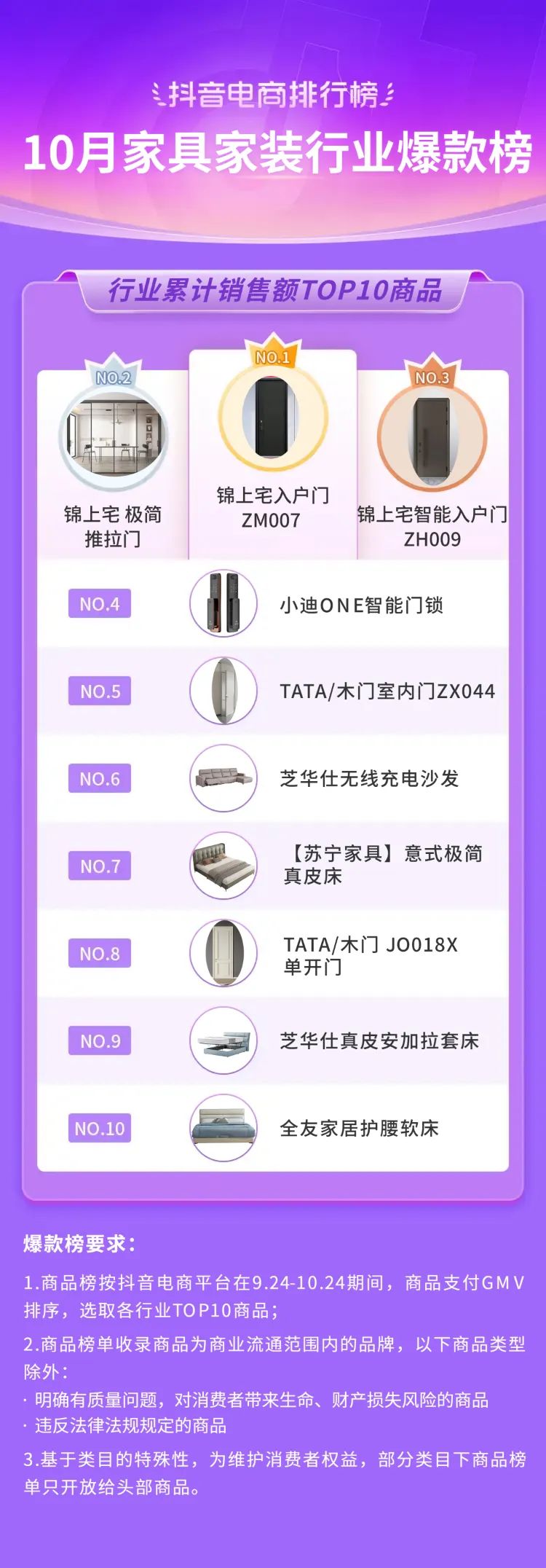 抖音电商年度10大关键词,2020抖音电商总结