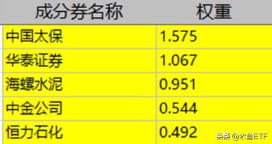 半年调仓指数图,指数调仓的方法和技巧