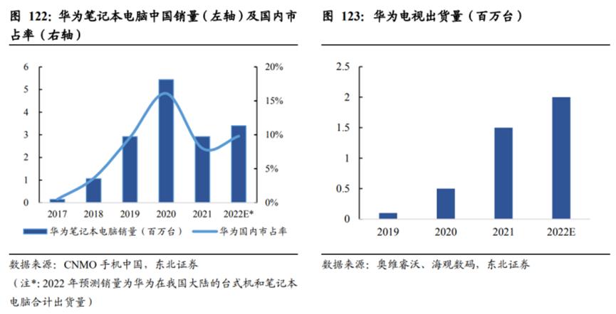 华为的几大业务具体有哪些,华为公司三大业务分析