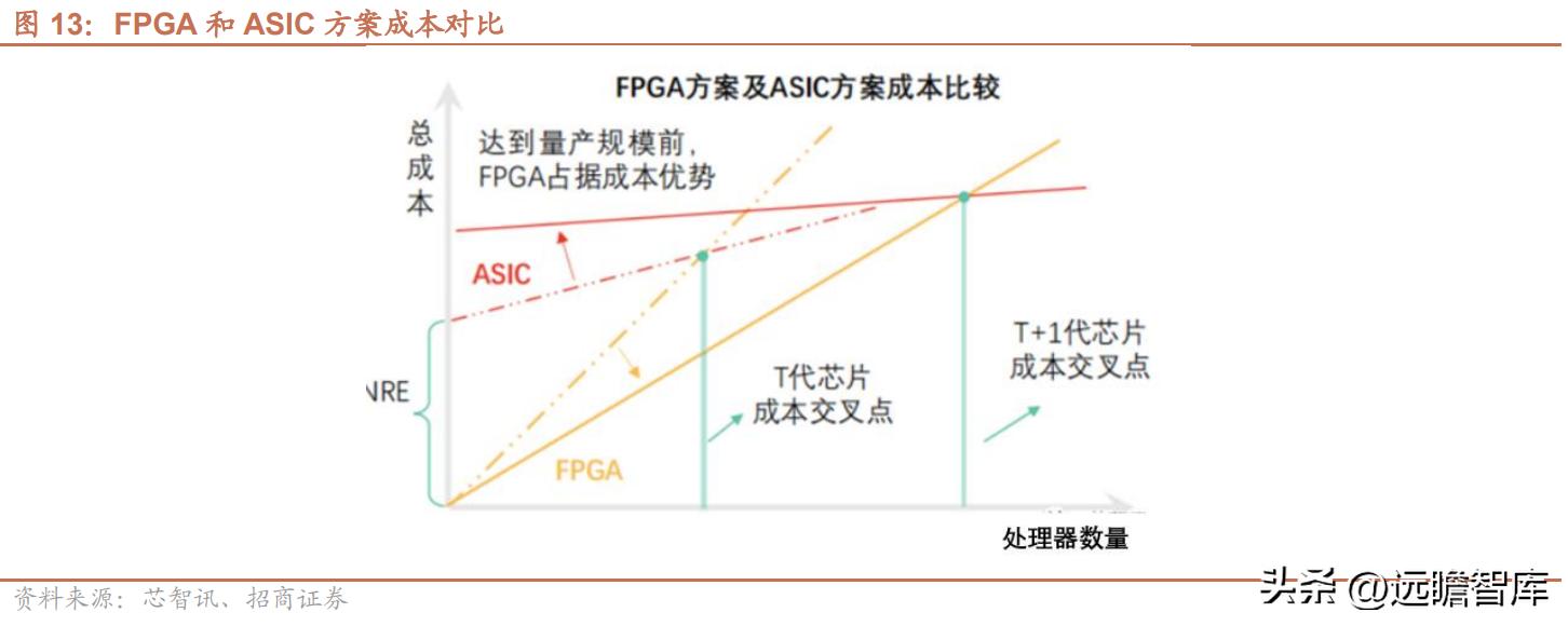 紫光国微芯片行业第一股,紫光国微深耕芯片