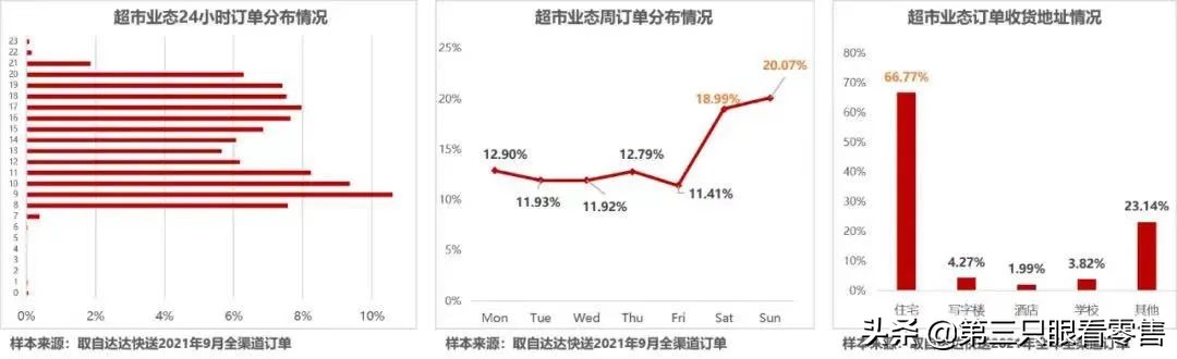 即时零售合作条件,即时零售政策