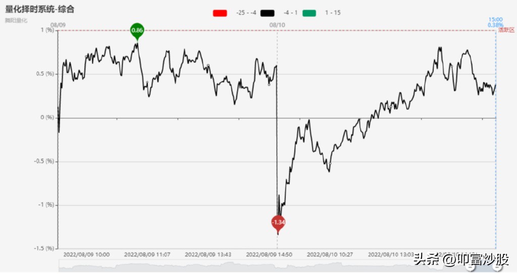 叩富炒股大赛怎么买股票,叩富网模拟炒股如何操作