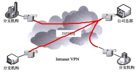 当前网络安全应用,网络安全方面的算法应用