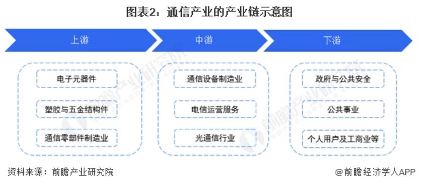 中国移动网络价格,中国移动最便宜的多少钱