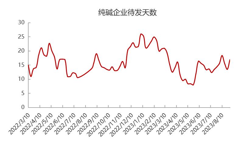 纯碱狂涨,纯碱暴涨后暴跌