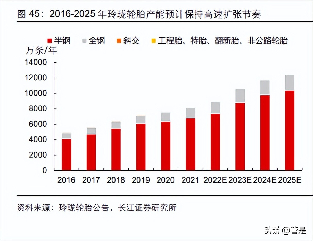 中国轮胎市场的飞速发展令人惊喜,米其林旗下国产轮胎质量排行榜