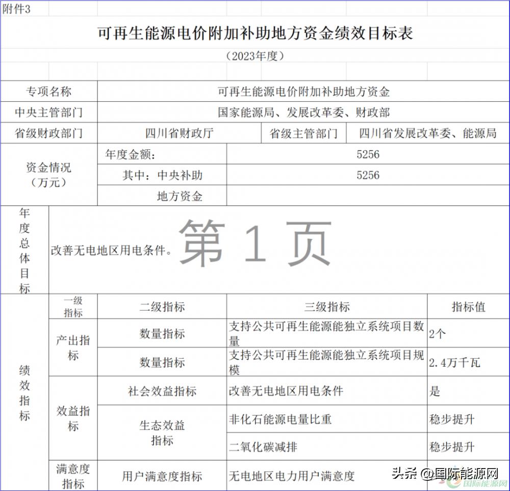 风电光伏国补与省补,财政部关于光伏风电补贴的文件