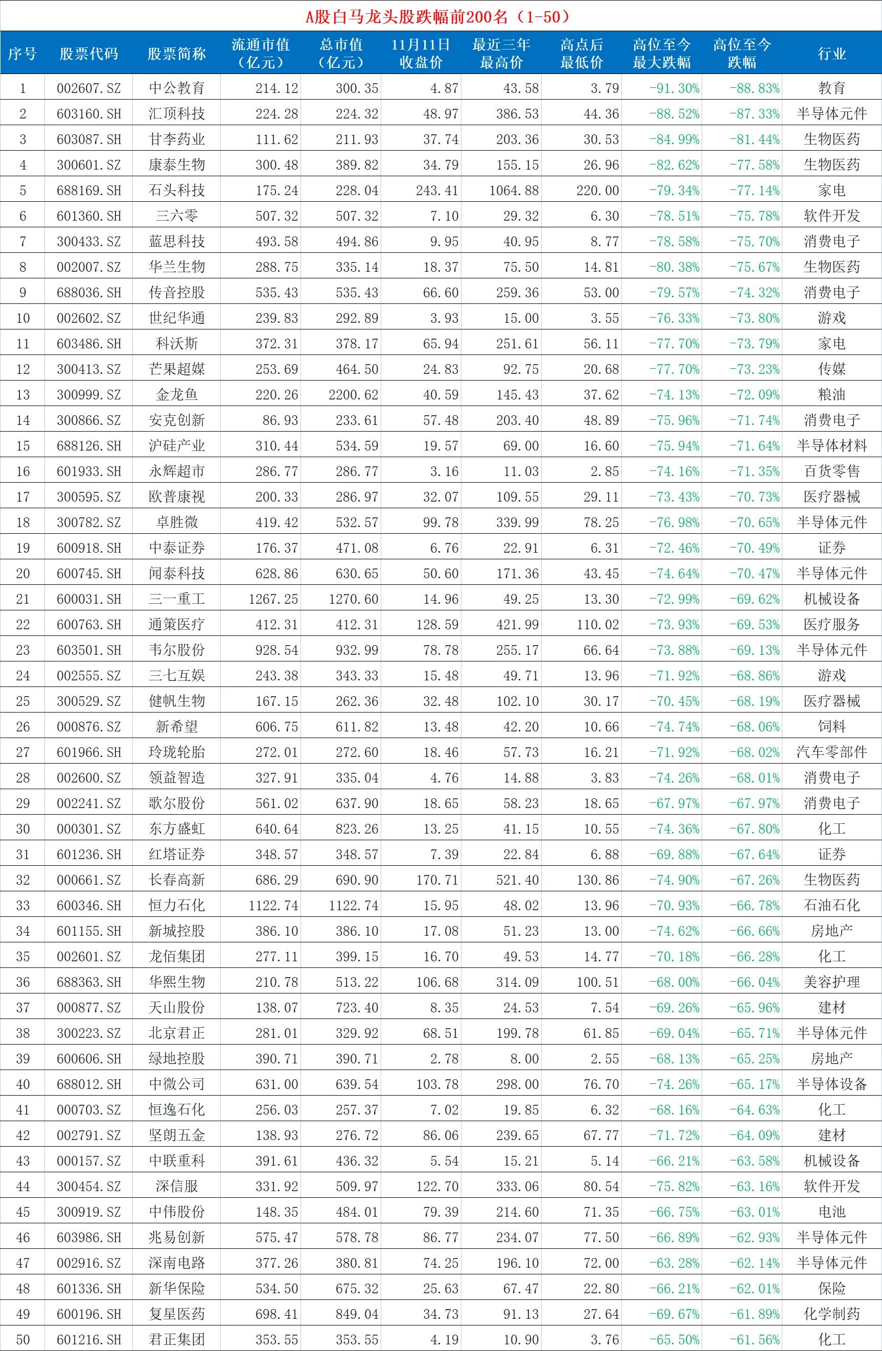 中国股市a股10大核心蓝筹白马股,a股白马最新分析