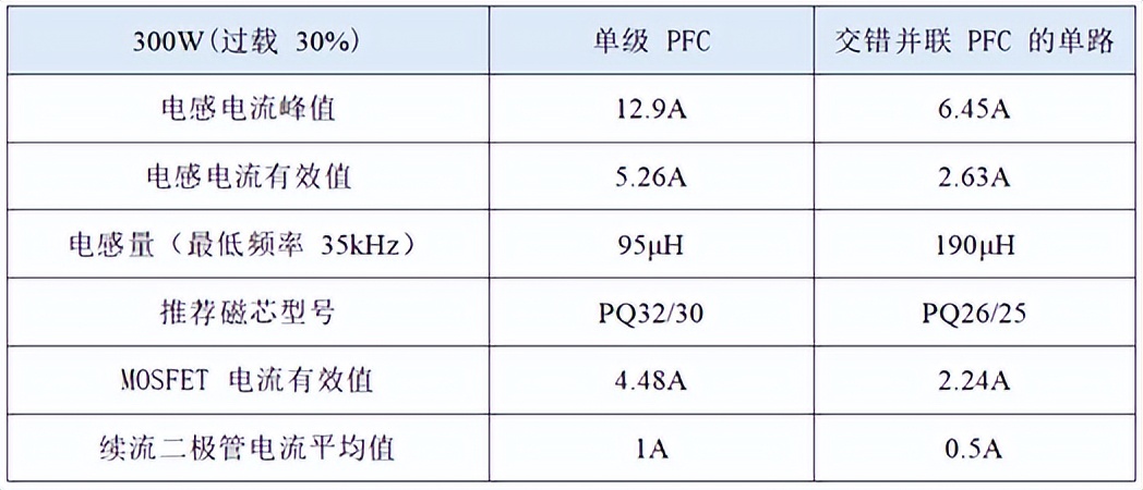 PFC新品强势来袭|必易微KP2822高性能双相交错并联PFC控制器