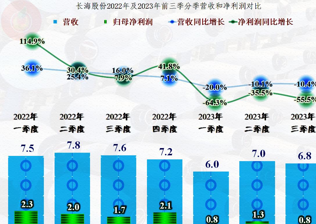 长海股份的60亿玻纤项目,长海股份目前玻纤产能
