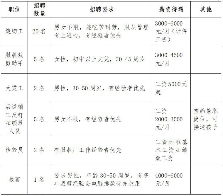 明光市2023年春风行动企业用工需求信息(第四期)