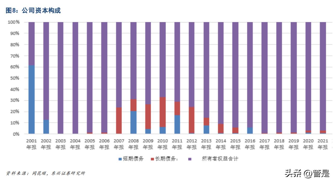 海工龙头,海油工程真正估值
