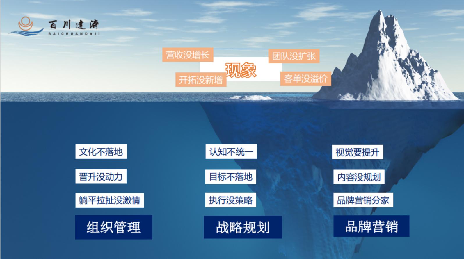 业务快速增长带来的挑战,用户增长的底层逻辑