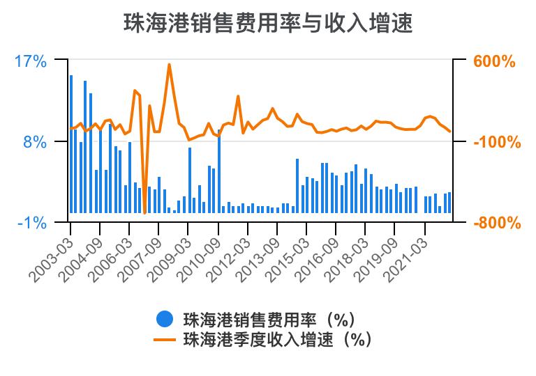 珠海港半年报解读,一分钟读懂珠海外贸十条