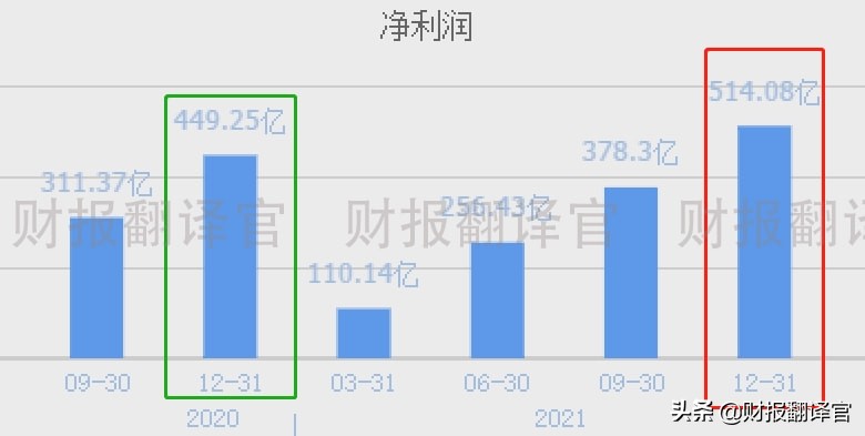 2023年世界500强榜单中国公司,世界500强中国公司排名2022