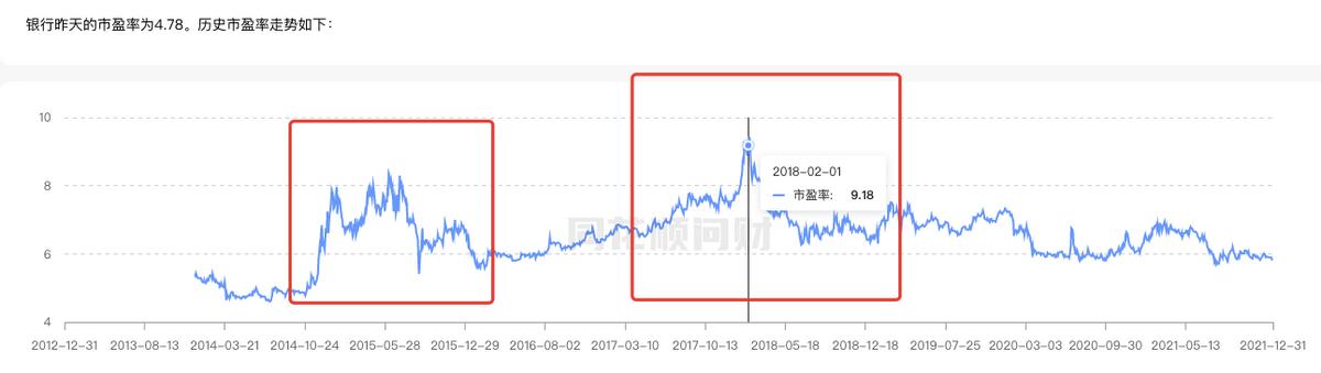 低估值高成长半导体芯片概念股,科技股和芯片后市分析